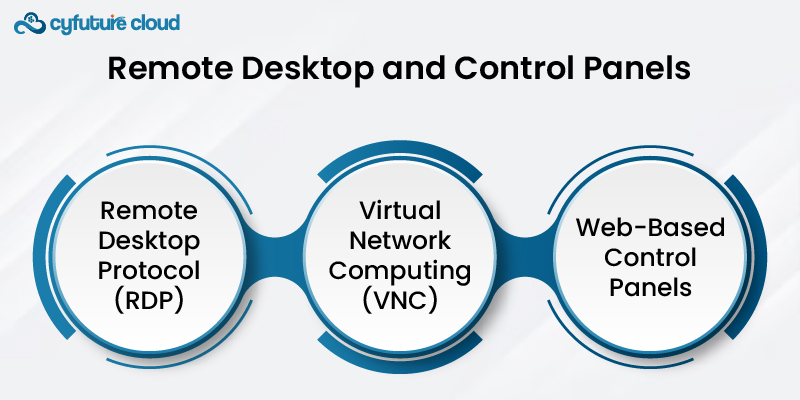 Remote Desktop and Control Panels